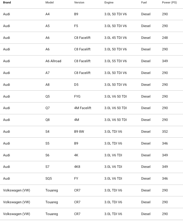 VAG Support list